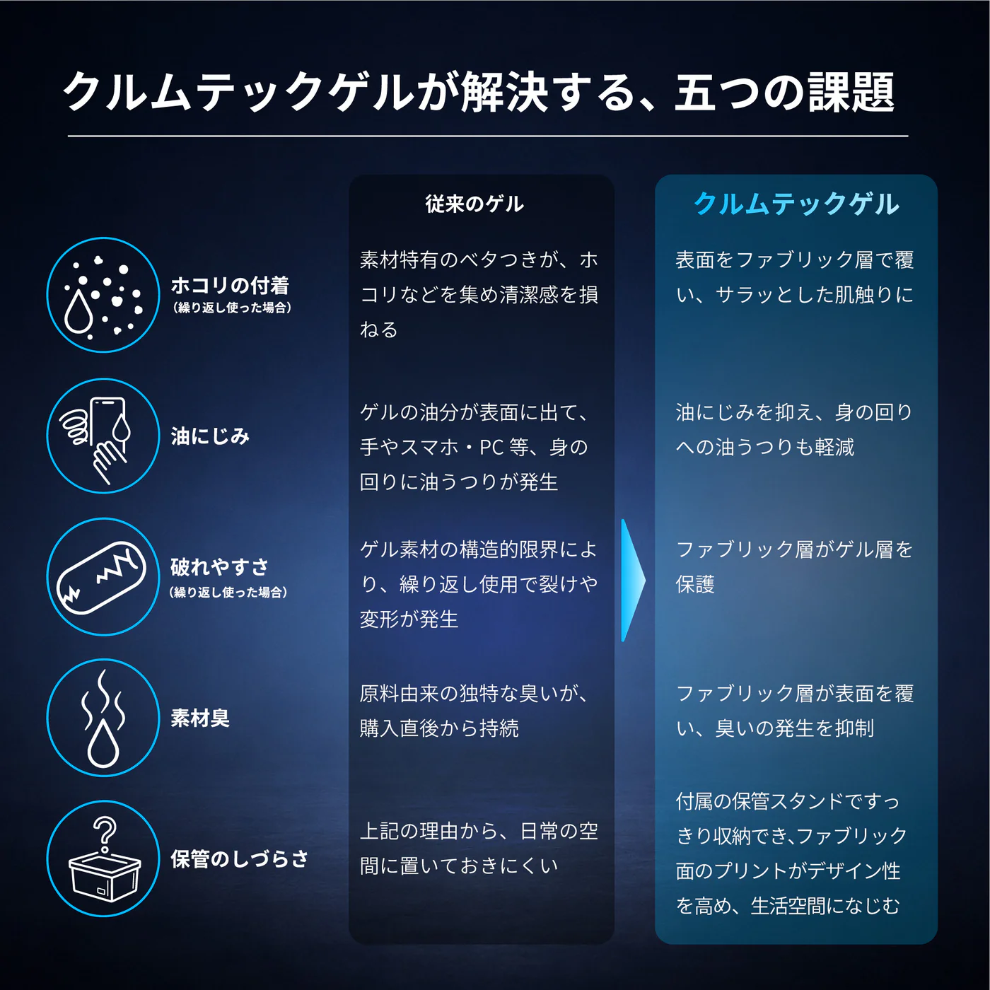FABL 製品説明 3