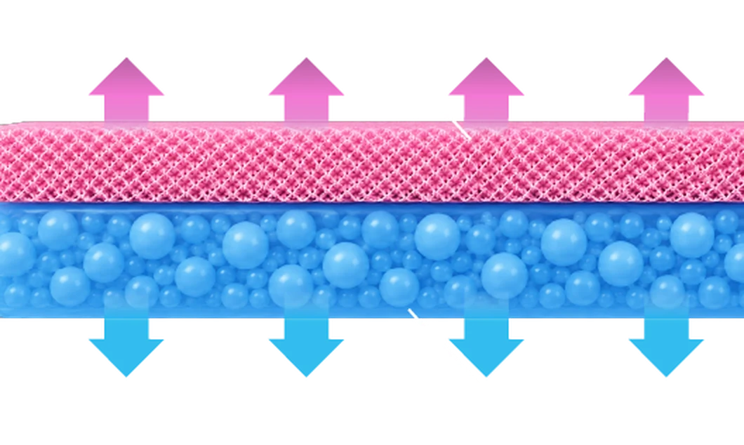 上層が高反発ファブリック、下層が低反発ゲル。それぞれ上下へ反発する2層構造の断面イメージ
